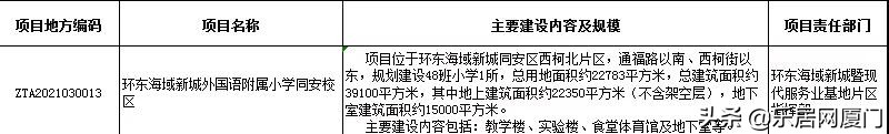 厦门新增学校,2022厦门有新学校吗