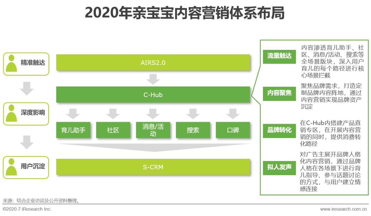中国互联网最新商业模式,互联网+的营销策略