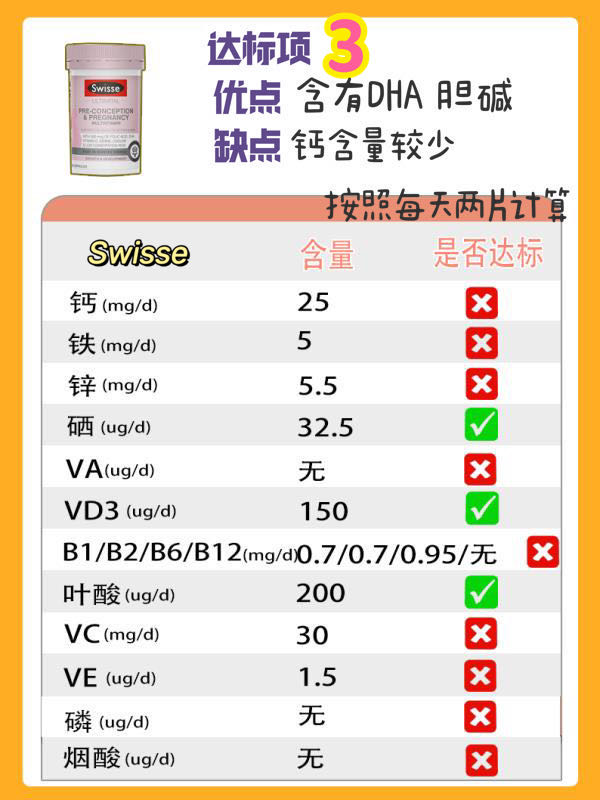 孕期维生素排行榜10强老爸评测,2021孕妇多种维生素品牌前十名