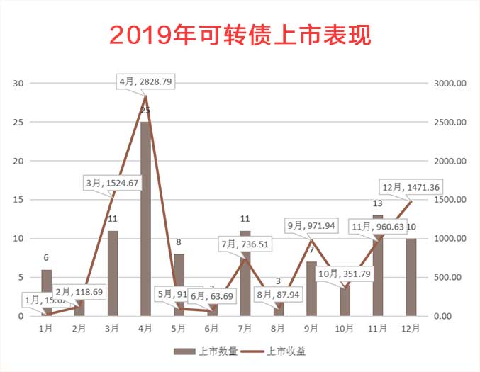 新股申购今年最后的打新机会,申购新股中签机会