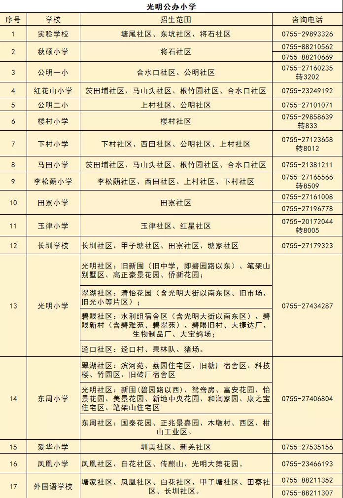 升学指导网咨询电话,深圳入学咨询服务