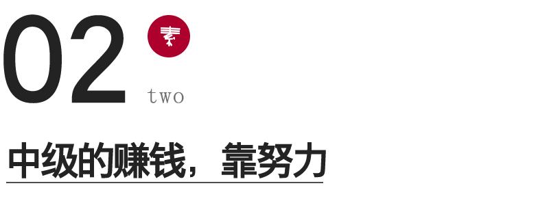 挣钱的五种途径,赚钱的方式有一万种你属于哪一种