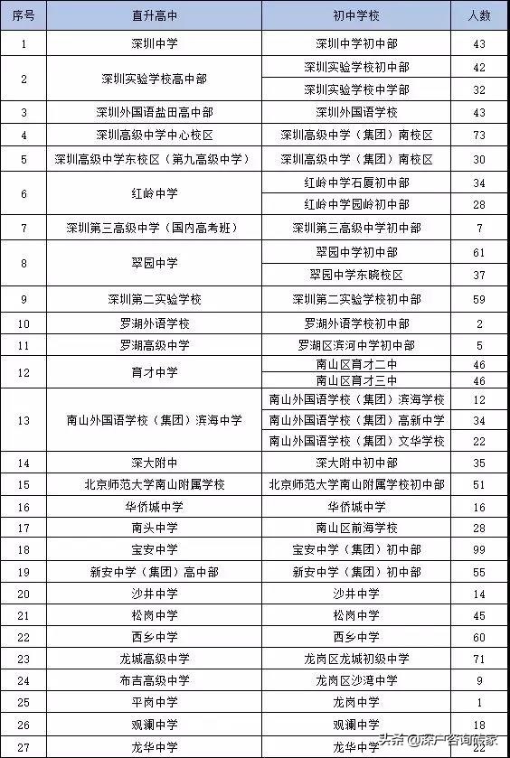 深圳中考最佳升学方法,深圳中考升学规划方案