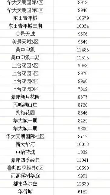2021长春房价下跌最惨小区名单,长春龙翔国际观邸2021年房价