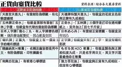 警方查获千万假港货,警察查获假冰毒