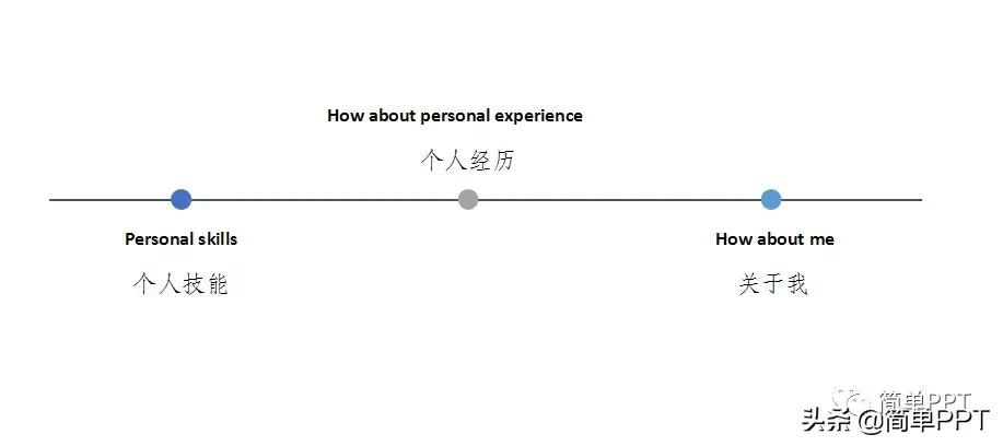 图形线条怎么成一个整体,图形线条怎么放大也不会变