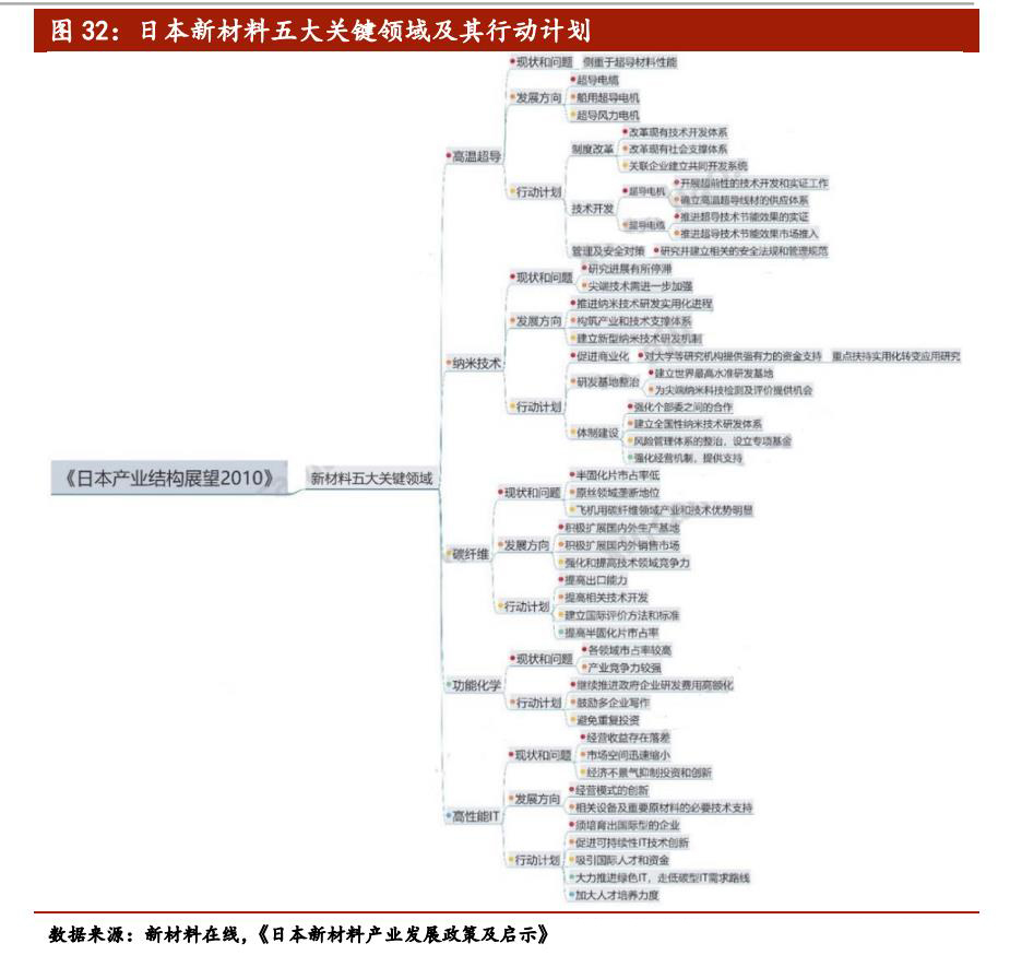 日本新材料,日本新材料产业为何能称雄全球