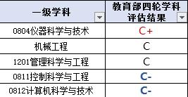 每日一校大连科技学院,每日一校北京工业大学