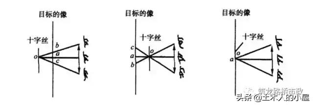 水准闭合导线测量计算步骤图解,公路水准导线测量怎么测