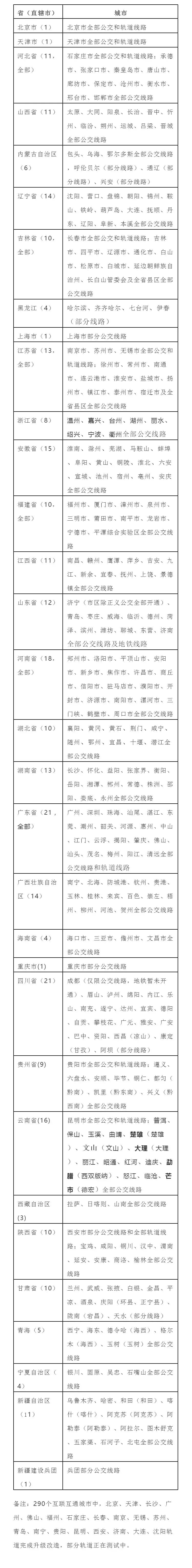 深圳全国交通一卡通在哪里办,深圳交通一卡通能在广州用吗