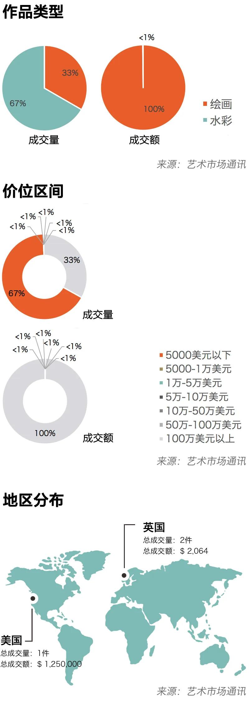 国际艺术家top10,2019中国当代艺术家top10