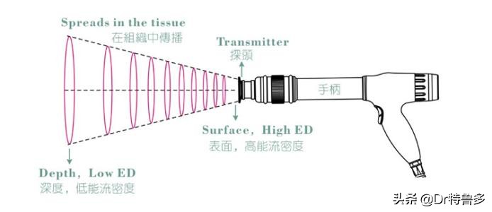 骨折久不愈合做冲击波有效吗,冲击波对骨不愈合有帮助吗