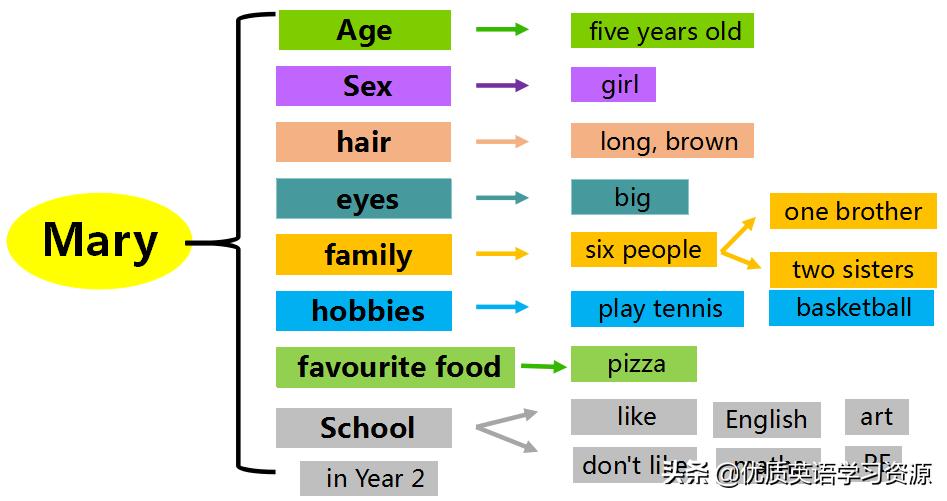 英语原版阅读教学视频,英语原版阅读翻译视频