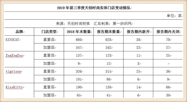 孙正义投资独角兽,孙正义投资的人工智能股
