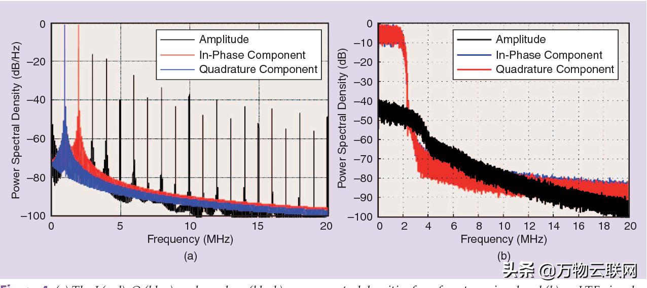 5g时代射频功率放大器,5g时代设备