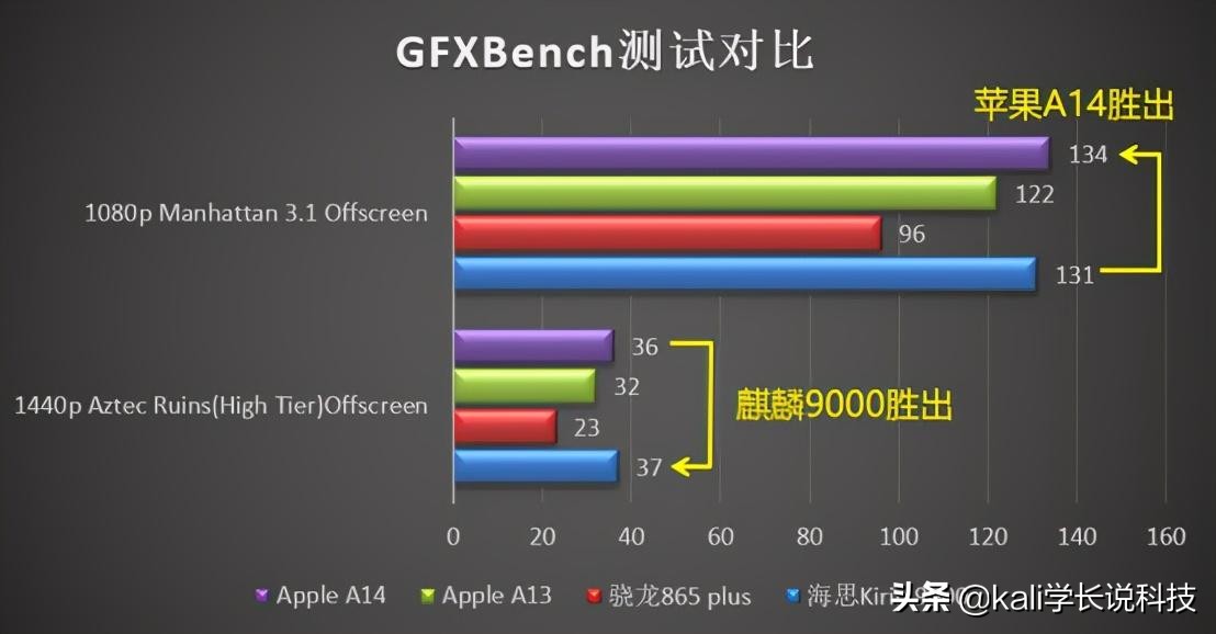 华为海思9000e和麒麟9000s,华为海思麒麟9000跟麒麟9000e