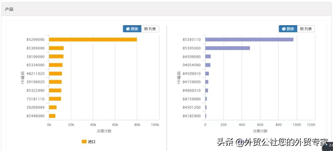 外贸纯小白需要买海关数据吗,做外贸的怎么查海关数据
