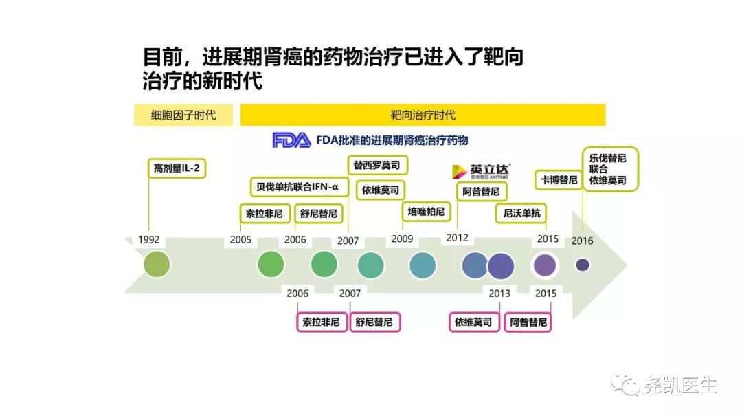 肾脏有包块饮食应注意什么,肾包块是什么