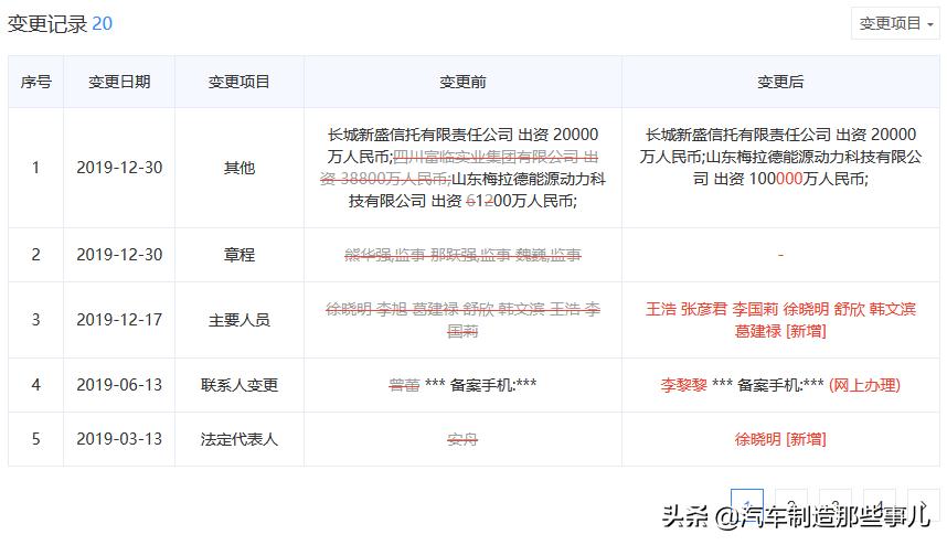 中国杂牌汽车,四川野马汽车新款