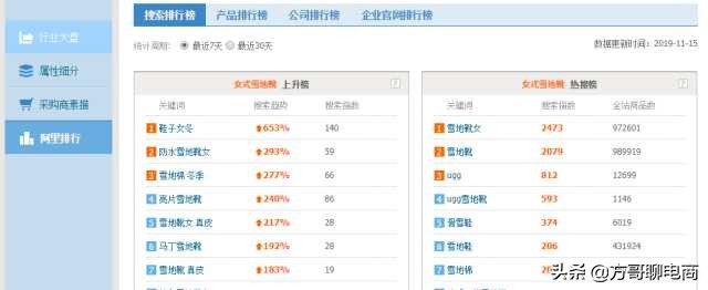 无货源淘宝网店怎么开,网店如何寻找货源