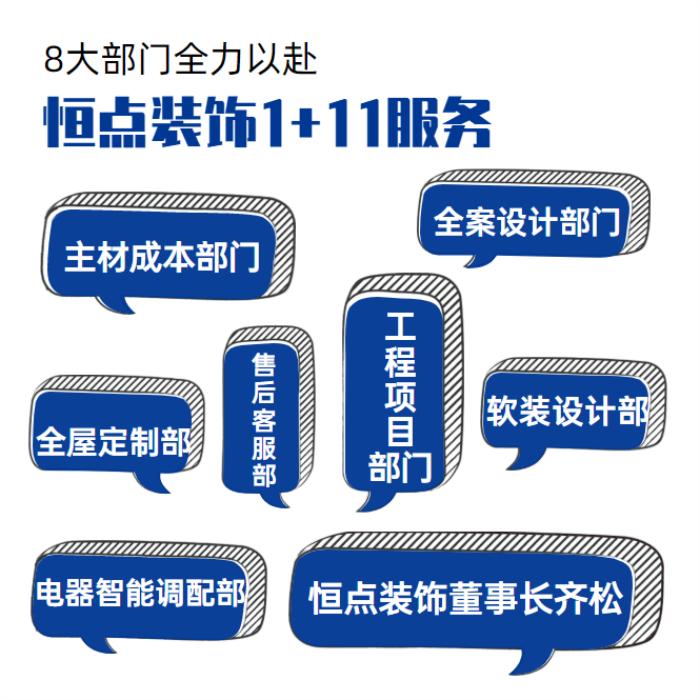 大连恒点装饰装修公司怎么样,大连恒点装饰的服务口碑怎么样
