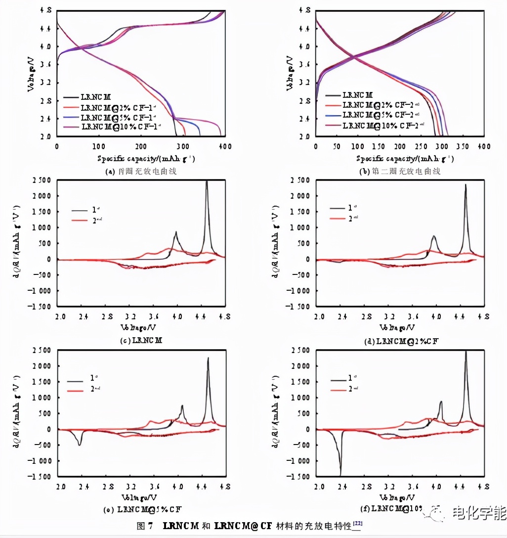 锂离子电池检测k值,锂离子电池放电测试