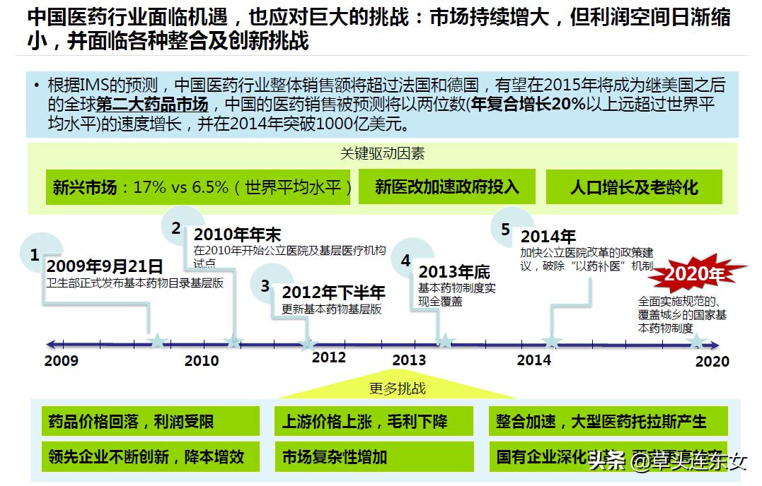 黑龙江财务共享,哈药集团财务共享