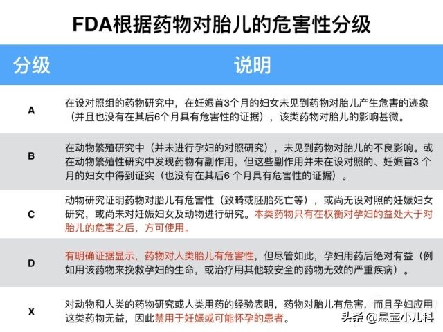注意：这种药孕妇吃了有致畸性，很多人却把它当普通的感冒药吃！