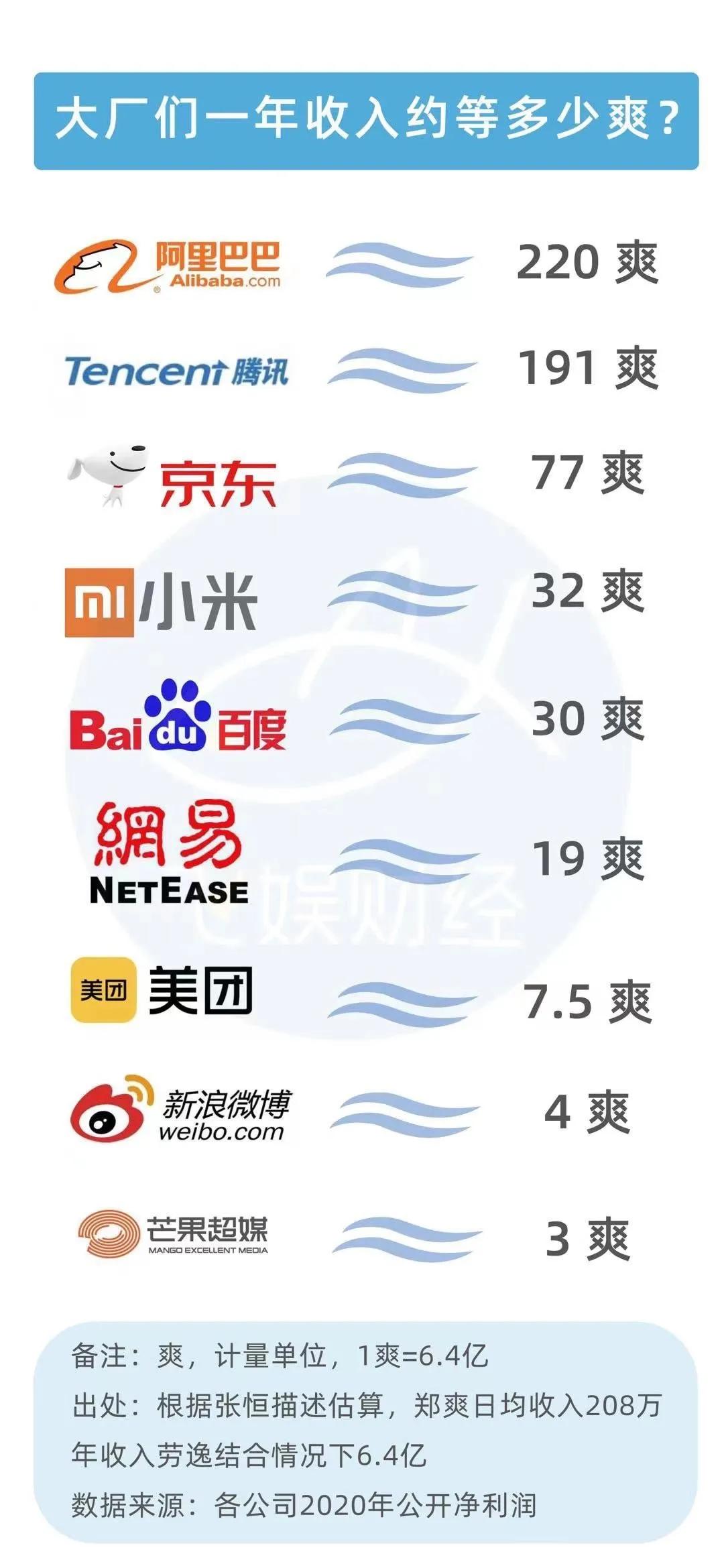 郑爽被判了多少年,郑爽被判了几年