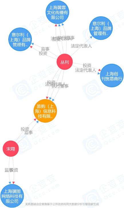 免税失速：兼职代购一天流水2万，一块牌照市值涨4.6倍