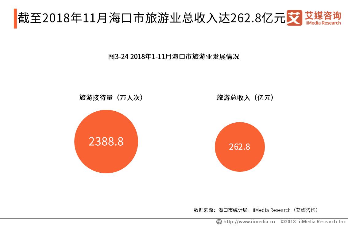 中国各城市商圈现状,商圈洞察