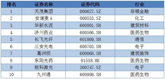 湖北2021上半年上市公司排名,中国最赚钱上市公司榜单