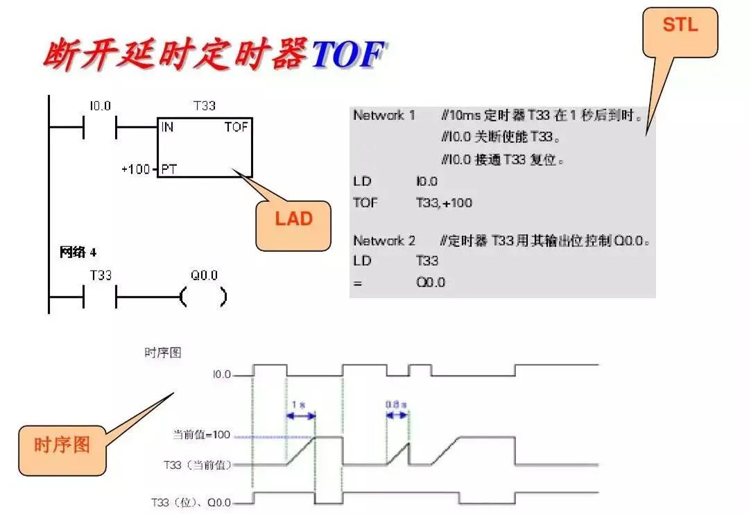 西门子plc1200跳转指令,西门子plc转换指令视频教程