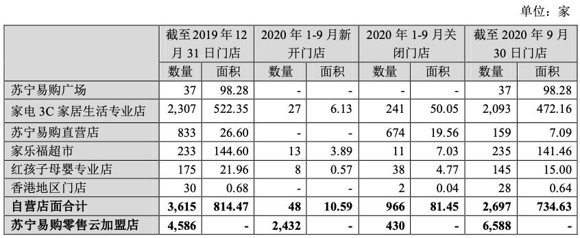 你以为苏宁易购是卖家电的？不，你错了