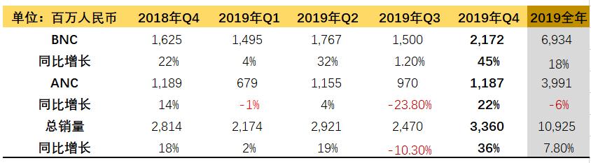 h&h国际控股市盈率多少,h&h国际控股的大盘