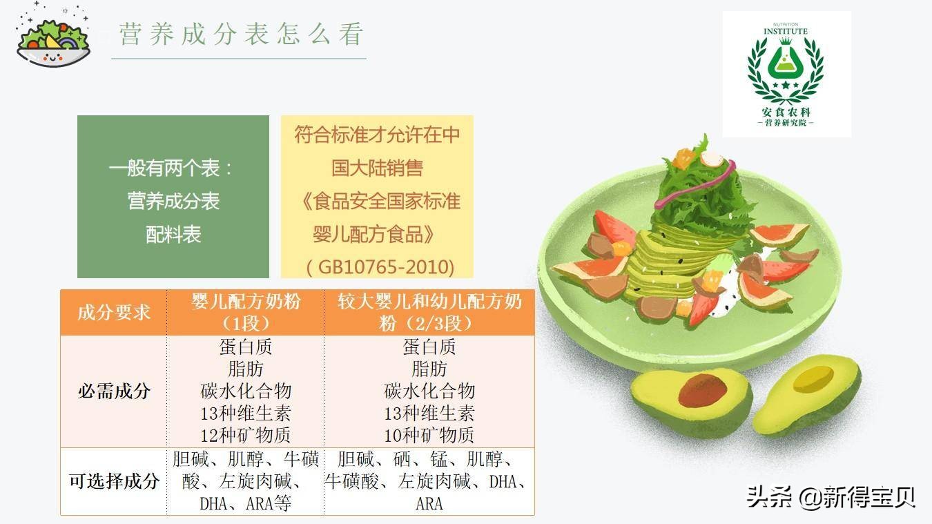 奶粉里要含哪些成分才是好奶粉,奶粉的营养成分表怎么看才比较好