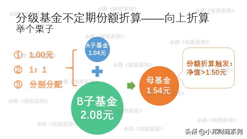稳健型理财该怎么配置基金,分级基金如何申请投资理财