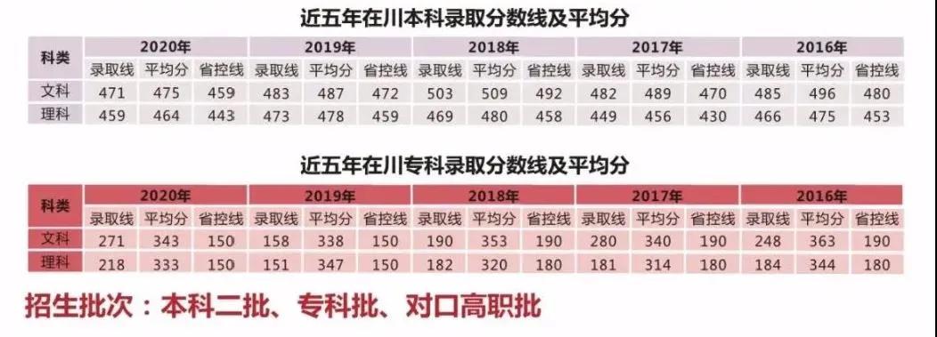 权威发布|西南交通大学希望学院2021统招报考指南