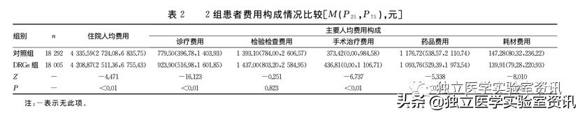drg与dip对医院检验科影响,drg和dip将给医院带来哪些影响