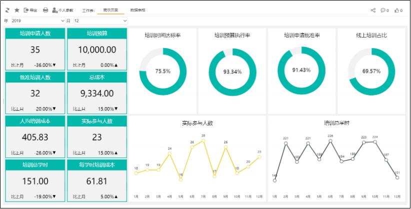 表格新手入门学做表,excel快速做好看的表