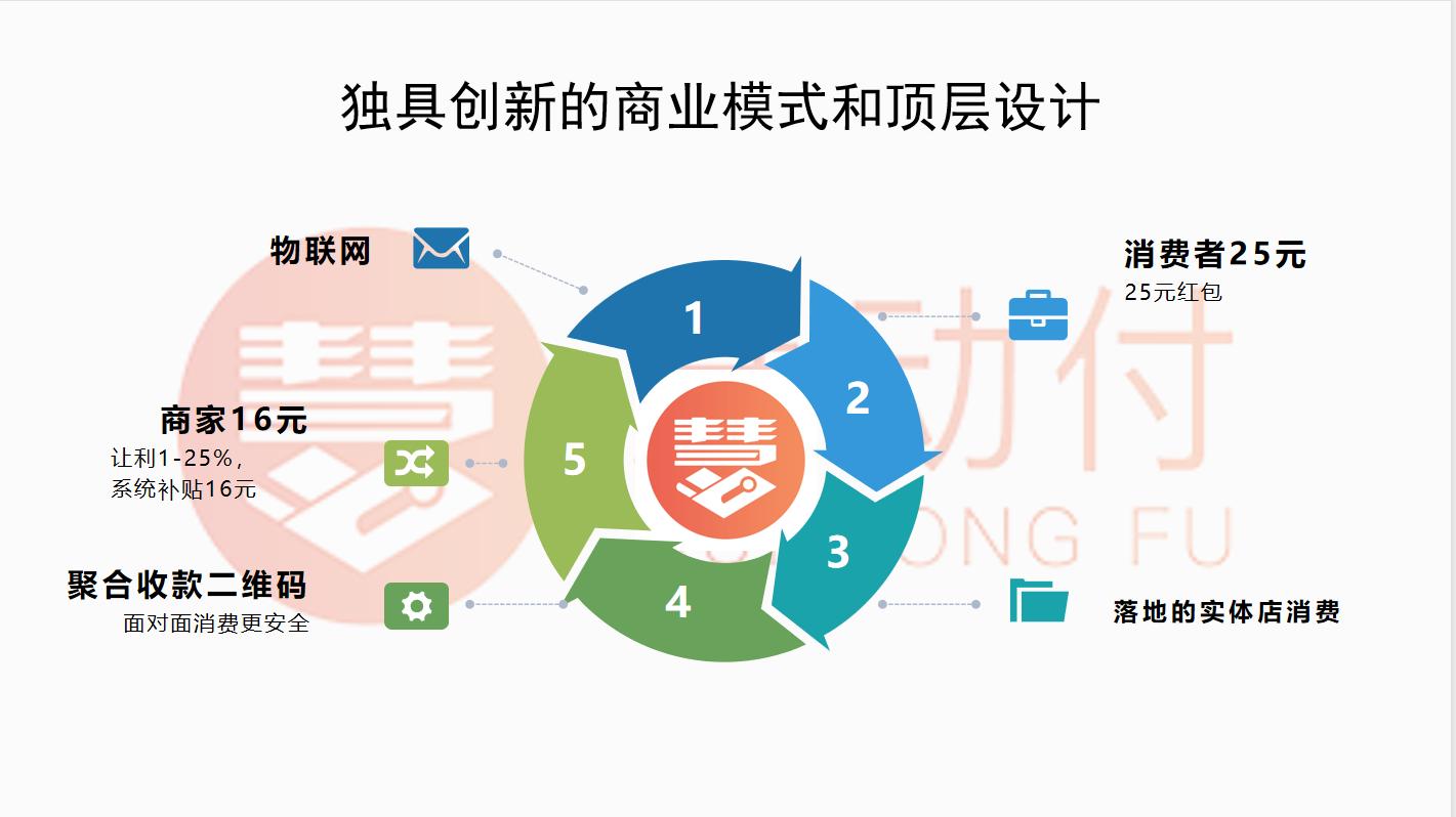 慧动付是什么,慧动付的合法性