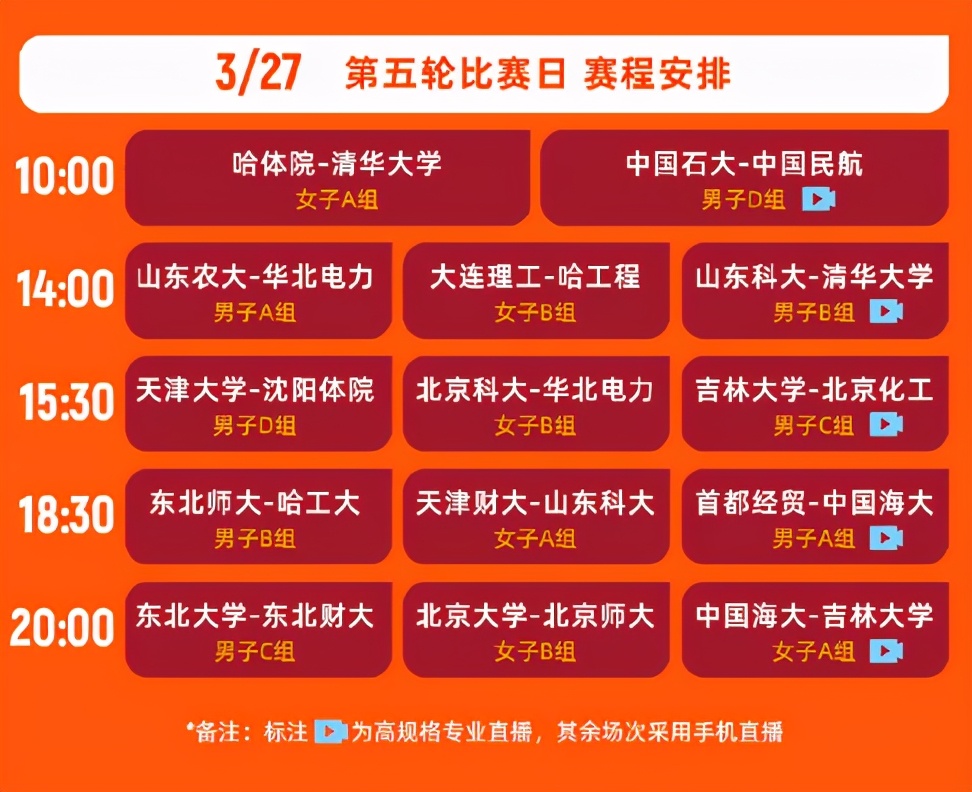 东北小组赛爆冷！海大掀翻山东冠军，CUBA魔鬼主场太恐怖