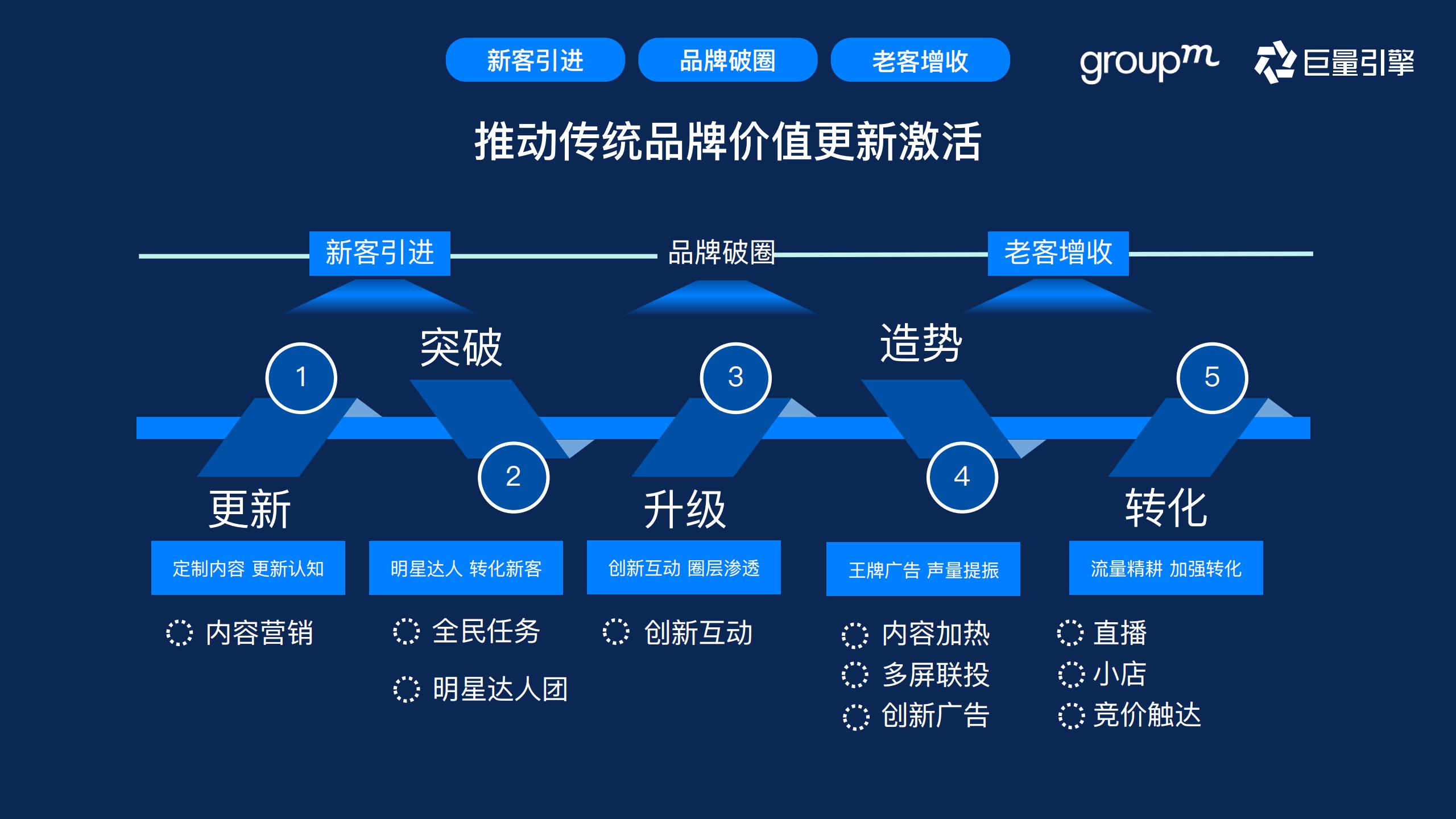快消行业营销攻略,快消行业营销策略