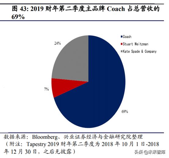 prada为什么重回奢侈品,从平庸到超越