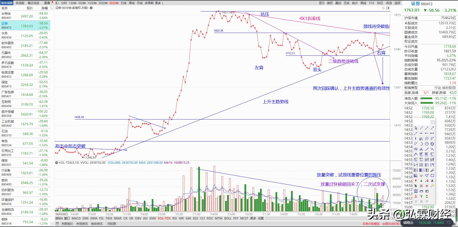 a股唯一不败黄金定律,a股技术及操作策略