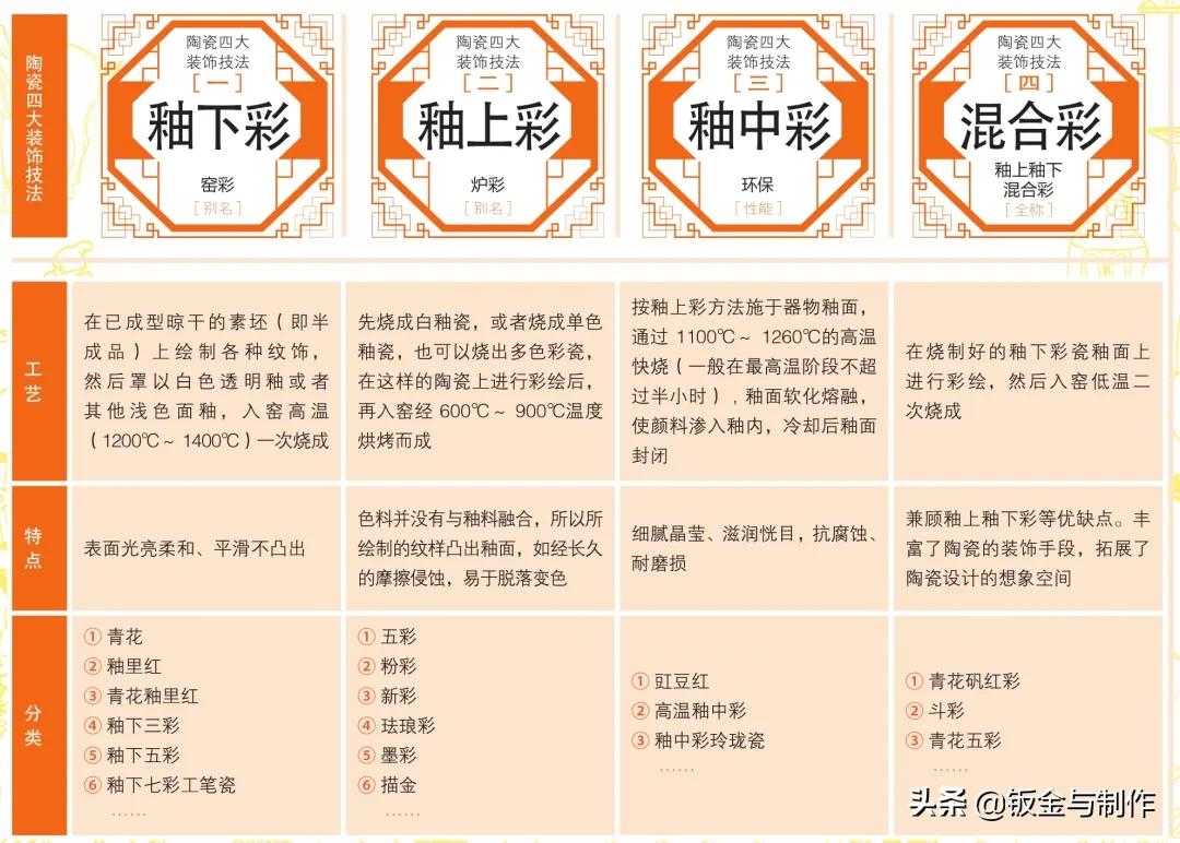 双轮驱动打造通信精密钣金行业的竞争优势