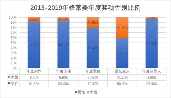 taylorswift新版lovestory,taylorswift纪录片完整