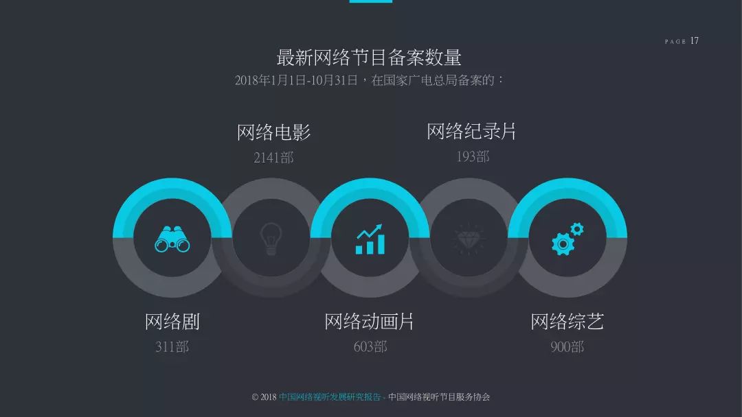 2018中国网络视听发展研究报告,2022年中国网络视听发展报告
