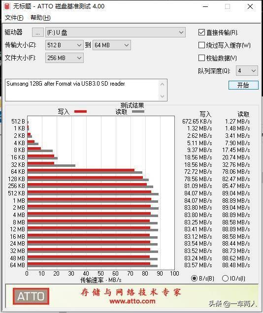 sandisk储存卡8g,sandisk储存卡怎么成为高速卡