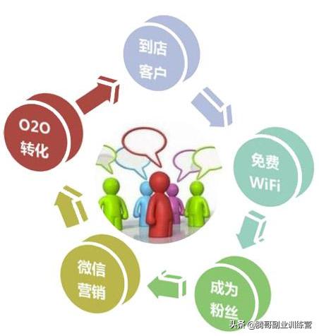 副业开店项目适合业余开店的副业,什么是副业业余时间干点什么副业